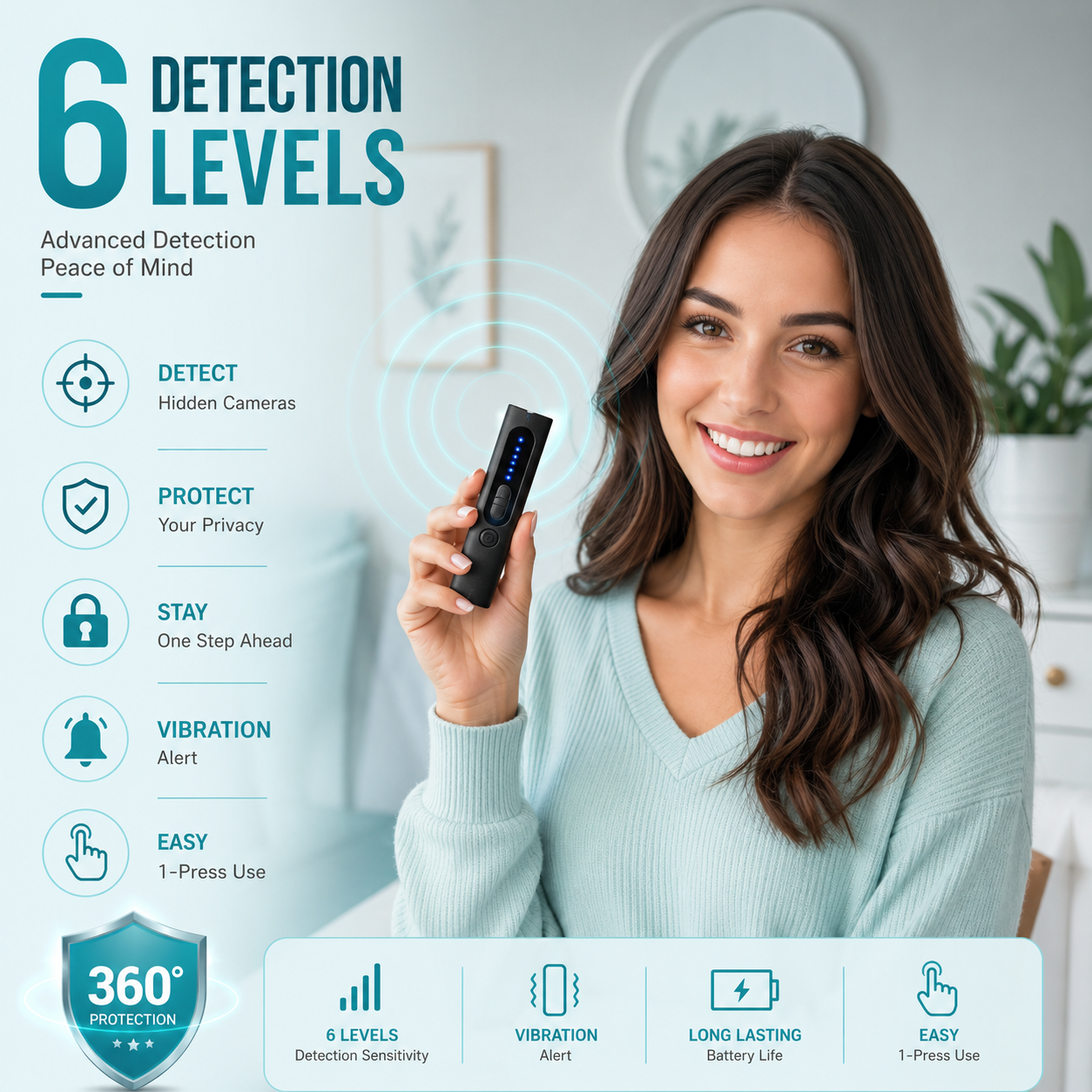 Vivomend™ Hidden Camera Detector (Military Grade, with built-in RF and GPS Tracking Detection)